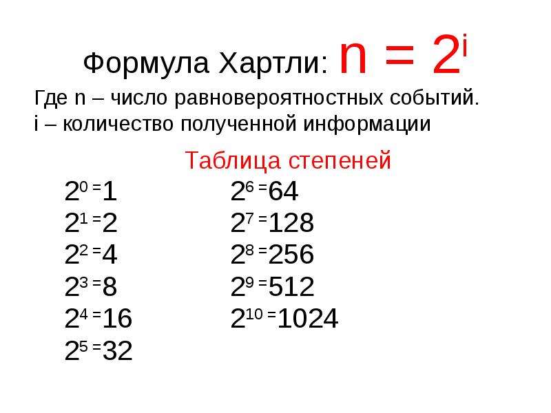 32 б 64 8. Информатика n 2i таблица значений. N 2 В степени i Информатика. Два в степени i в информатике. Таблица для i со степенями Информатика.