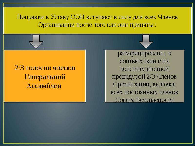 Проект устава оон