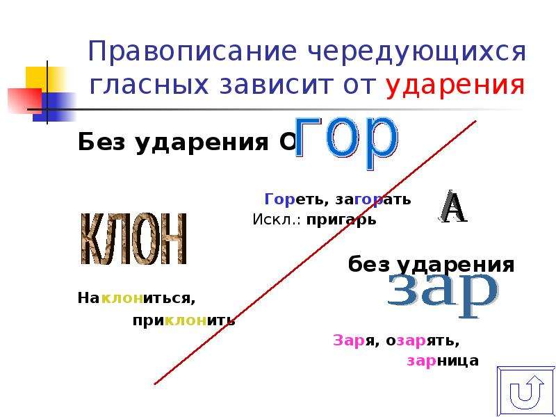 Чередующиеся гласные зависящие от ударения. Написание гласных зависящее от ударения. Правописание слова загорать. Озарять правописание. Заря правописание чередующихся.