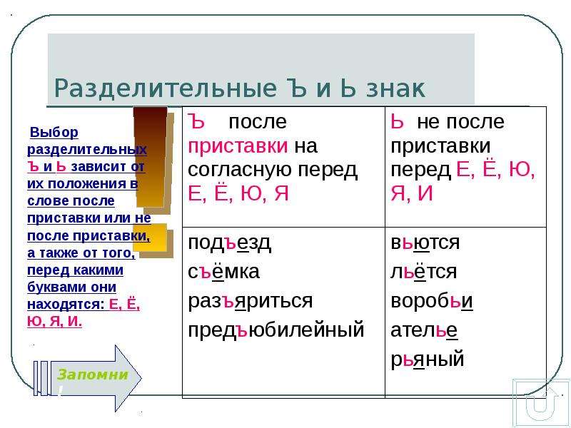 Употребление ь и ъ презентация 5 класс