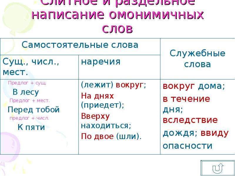 Омонимичные самостоятельные и служебные части речи презентация