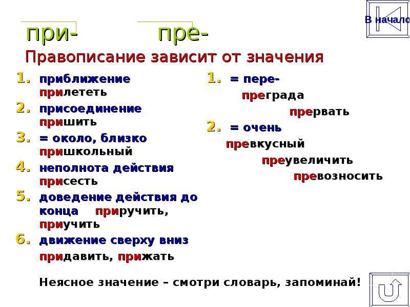 Приставки зависящие от значения слова. Правописание приставок пре и при. Правила написания пре и при. Правописание приставок пре и при таблица. Приставки пре и при примеры.