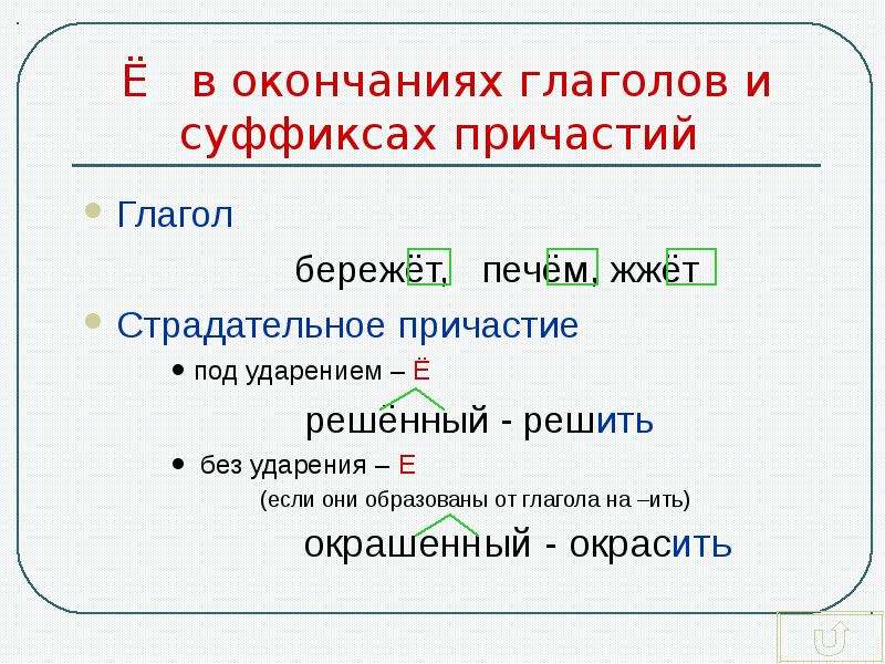 Беречь глагол. Окончание глаголов под ударением. Е И В окончаниях глаголов. Е И В окончаниях причастия и глаголов. Окончание.