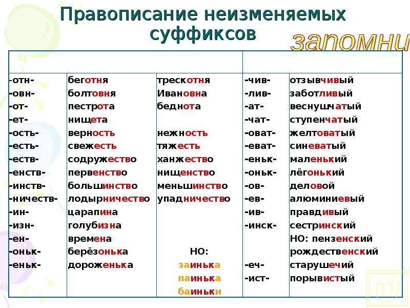 Повторение по теме правила правописания 2 класс презентация