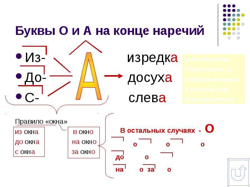 О а на конце наречий презентация