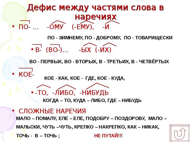 Дефис в наречиях 6 класс презентация