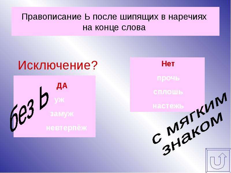 Звонкий слово с шипящей на конце. Мягкий знак на конце наречий. Правописание мягкого знака на конце наречий. Знак на конце наречий после шипящих. Правописание ь после шипящих на конце наречий.