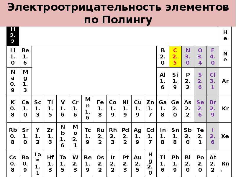 Расположите элементы в порядке электроотрицательности