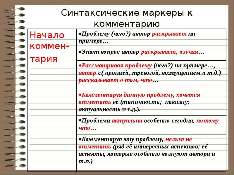 Примеры комментария проблемы в тексте. Синтаксические маркеры к комментарию. Автор раскрывает проблему на примере. Синтаксические проблемы. Синтаксический маркер.