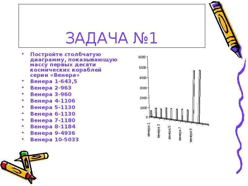 Постройте столбчатую диаграмму показывающую массы первых десяти космических кораблей серии венера