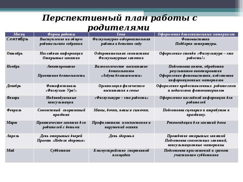 Перспективный план по обж в подготовительной группе по фгос на год в таблице