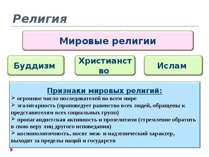 10 религий. Мировые религии. Признаки Мировых религий. Признаки мироыхрелигий. Мировые религии это определение.