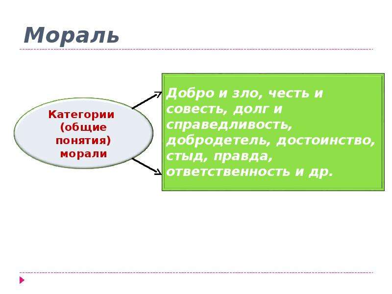 План по теме мораль