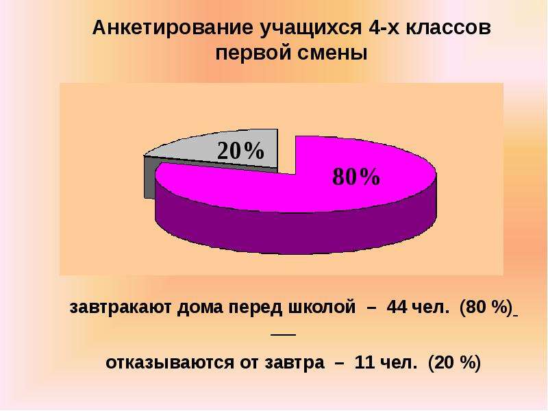 У нескольких учащихся класса. Анкетирование обучающихся 1-4 классов. Опрос учащихся. Анкетирование учащихся по питанию подростков. График опроса учеников.