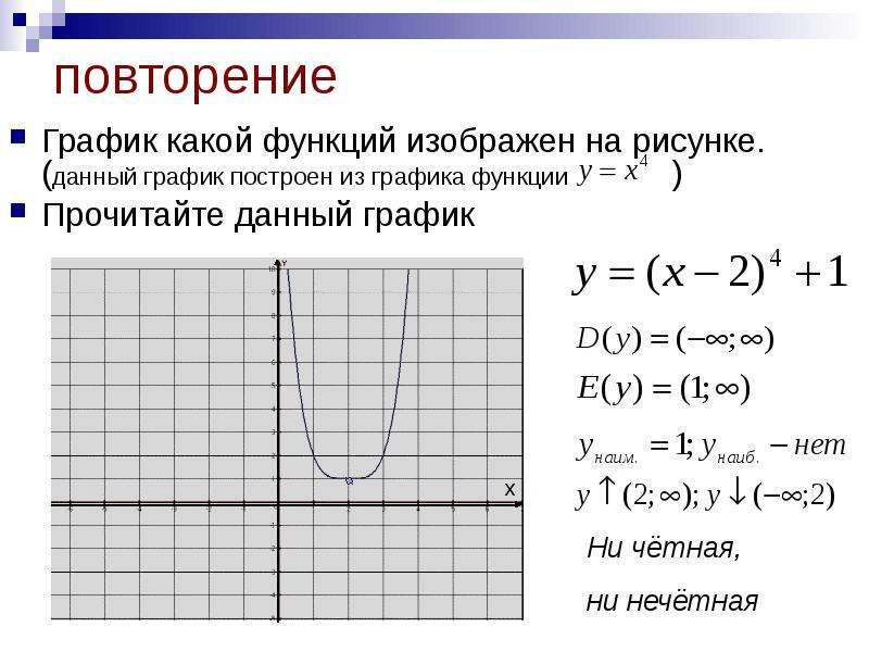 График какой функции изображен на рисунке y x 4