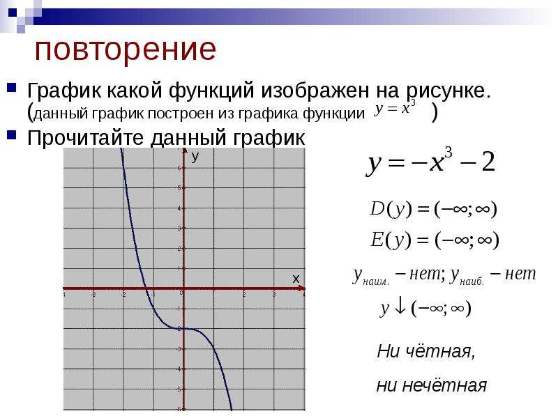 График какой функции изображен на рисунке y x 3