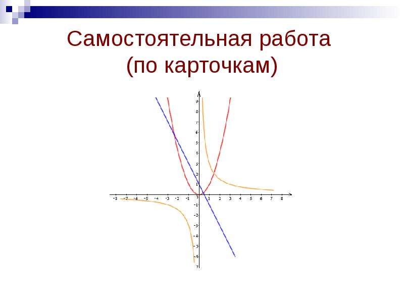 Функция карточки