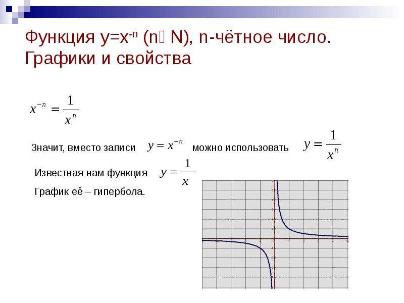 Функция y x презентация