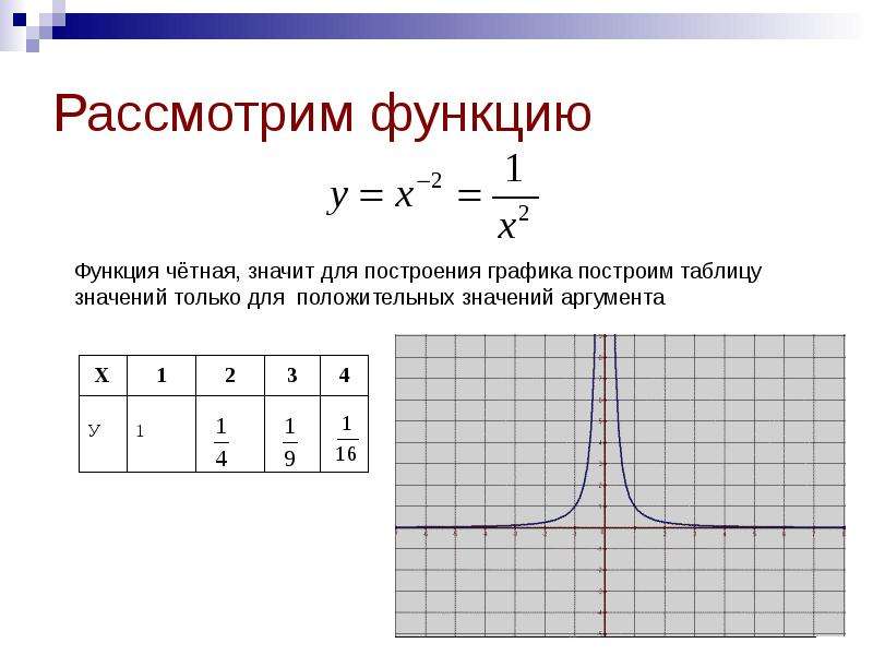 Функция y x презентация