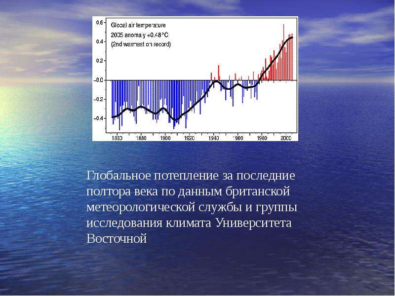 Темпы изменения климата. График потепления климата. Изменение климата график. Глобальное потепление презентация. Глобальное потепление исследовательская работа.