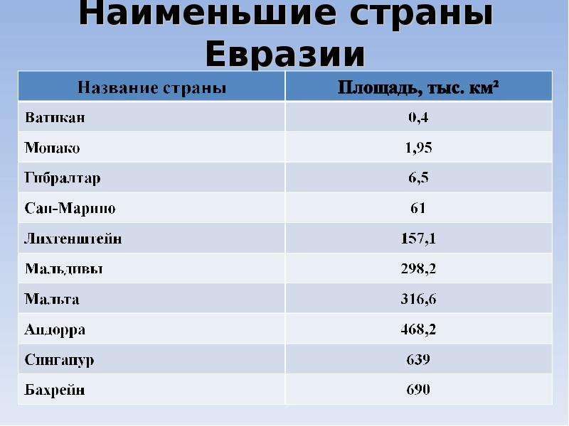 Описание одной из стран евразии по плану