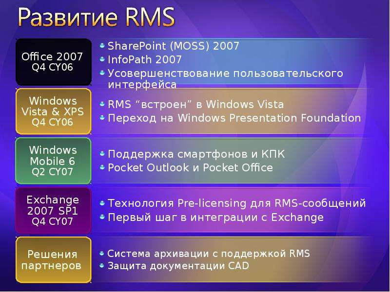 Тема актив. Функции ad RMS.