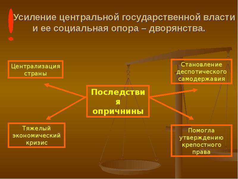 Укрепление центральной власти. Усиление центральной власти. Формирование дворянства. Формирования дворянства, как опора центральной власти. Иван 3 укрепление государственной власти.