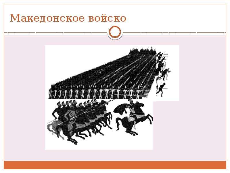 Македонские завоевания в 4 веке до н э 5 класс презентация