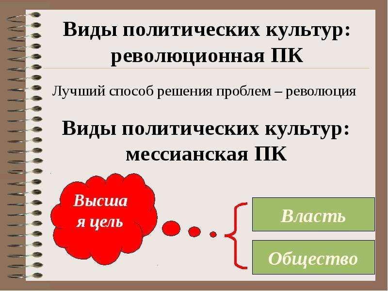 Виды политических проблем. Носители политической культуры. Виды политической культуры. Политическая культура презентация.