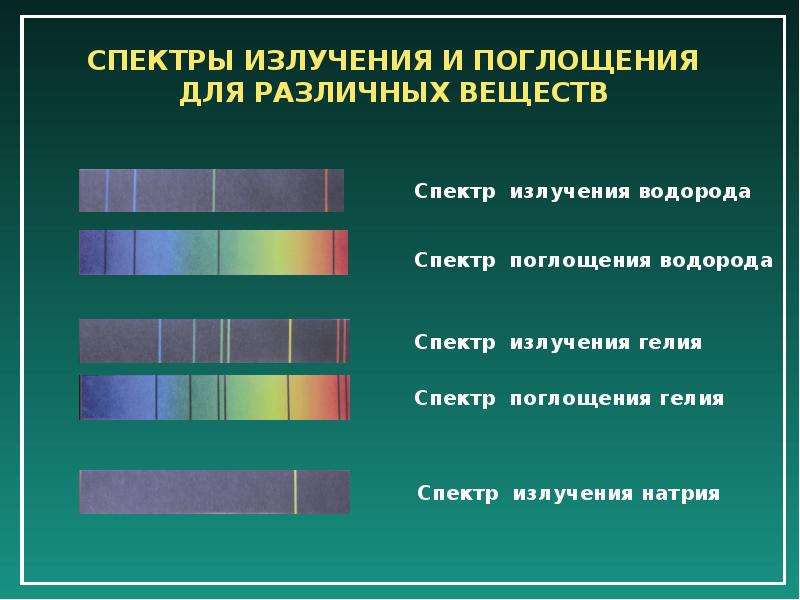 Спектры различных веществ. Спектр излучения и спектр испускания. Спектры испускания и спектр поглощения. Спектр испускания и спектр поглощения веществ. Спектры излучения испускания.