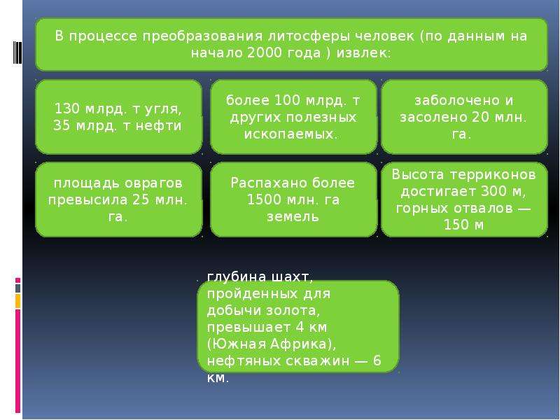 Человек и литосфера презентация 5 класс география