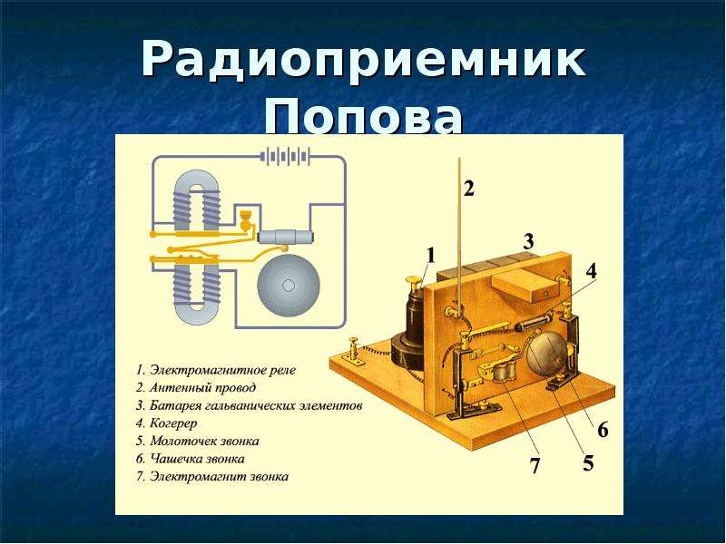 Презентация изобретатель радио а с попов