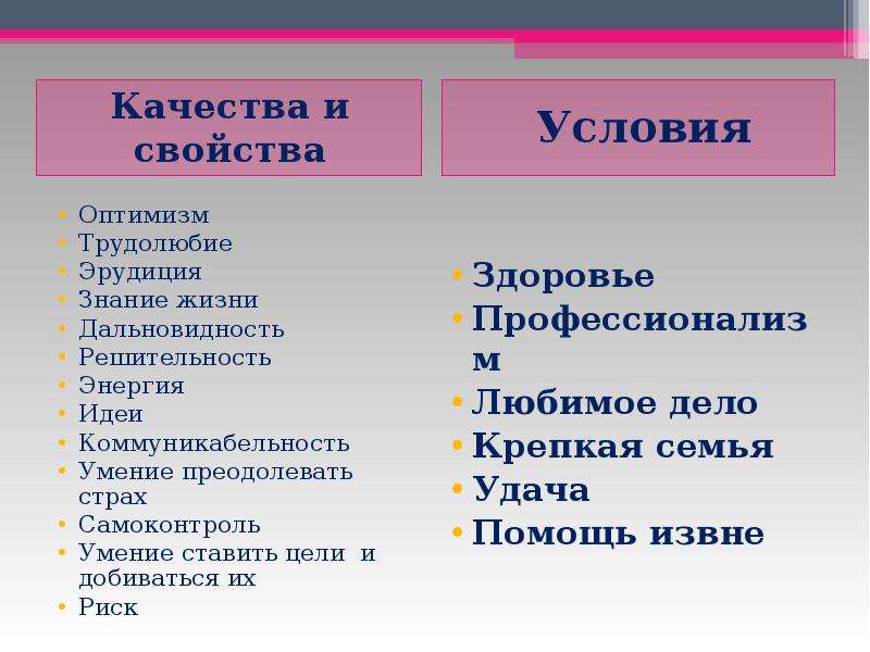 Различия качества. Свойства качества примеры. Качество и свойство различие. Качества и свойства предметов. Отличие свойства от качества.