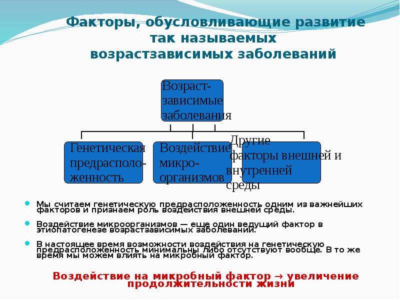 Ведущим фактором развития. Назовите факторы, обусловливающие развитие. Факторы обуславливающие возникновение человека. Какими факторами обуславливается развитие человека. Факторы обуславливающие физическое развитие.