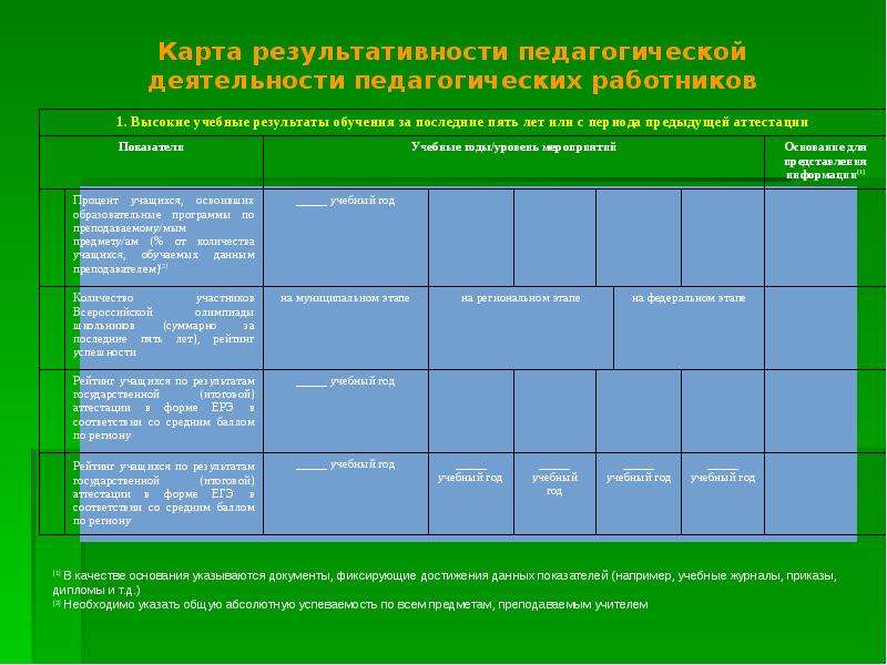 Карта результативности педагога