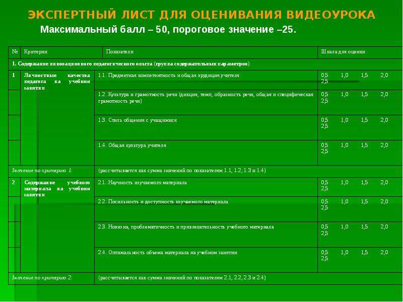 Лист оценки. Экспертный лист оценивания проекта. Экспертный лист урока. Лист оценки эксперта. Экспертные листы учебного занятия.