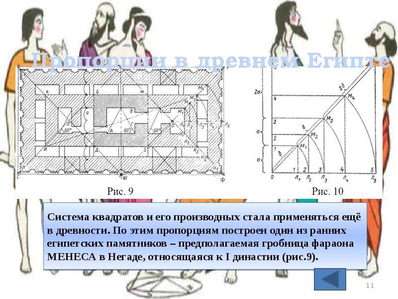 Система квадратов. Гробница фараона Менес. Гробница Менеса в негада. Гробница фараона Менеса в нагада. Гробница фараона Менеса в Негаде, относящаяся к i династии..