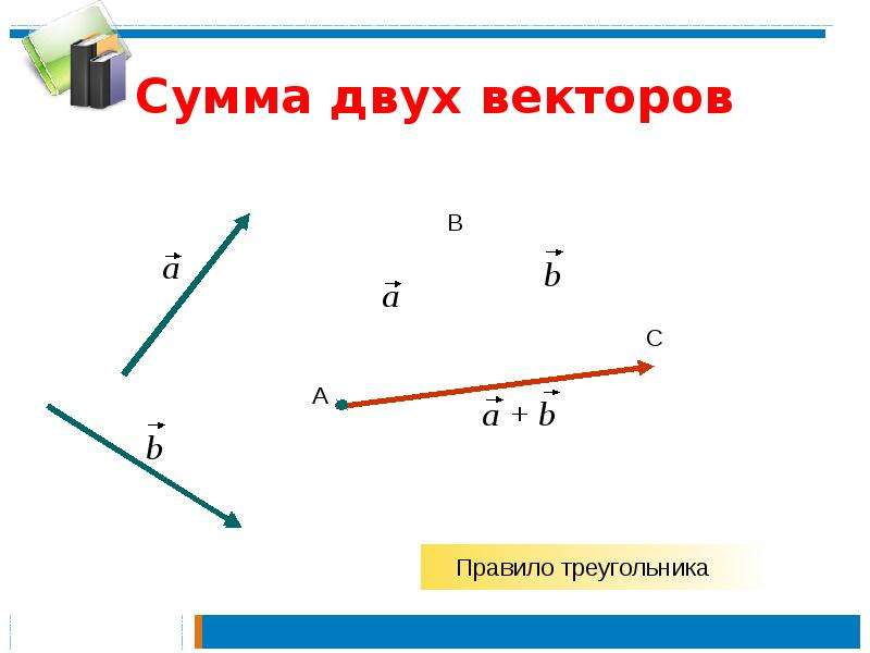 Вектора геометрия 9. Сумма двух векторов. Сумма 2 векторов. Сумма двух векторов геометрия. Что такое сумма векторов в геометрии.