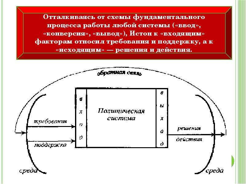 Схема дэвида истона