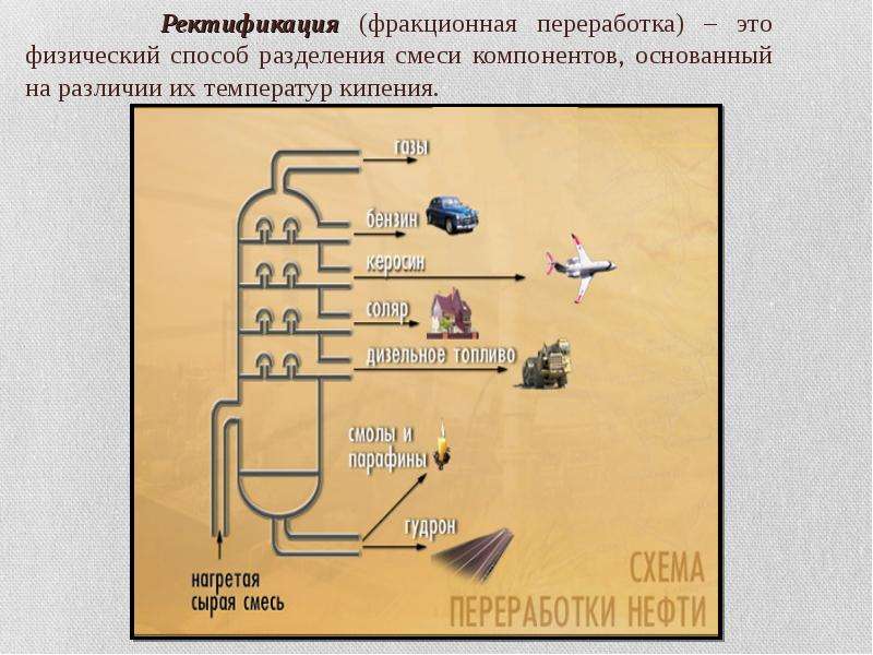 Природные источники и переработка углеводородов презентация