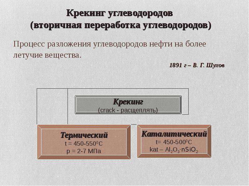 Природные источники и переработка углеводородов презентация