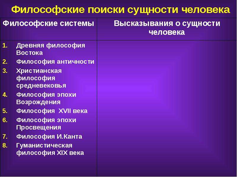 Найти сущность. Философы о сущности человека. Философские поиски сущности человека. Сущность человека в философии. Цитаты о сущности человека.