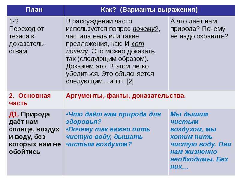 Аргументы на тему природа. Аргументы на тему береги природу. Аргументы на тему берегите природу. Берегите природу тезис аргумент вывод. Аргументы про беречь природу.