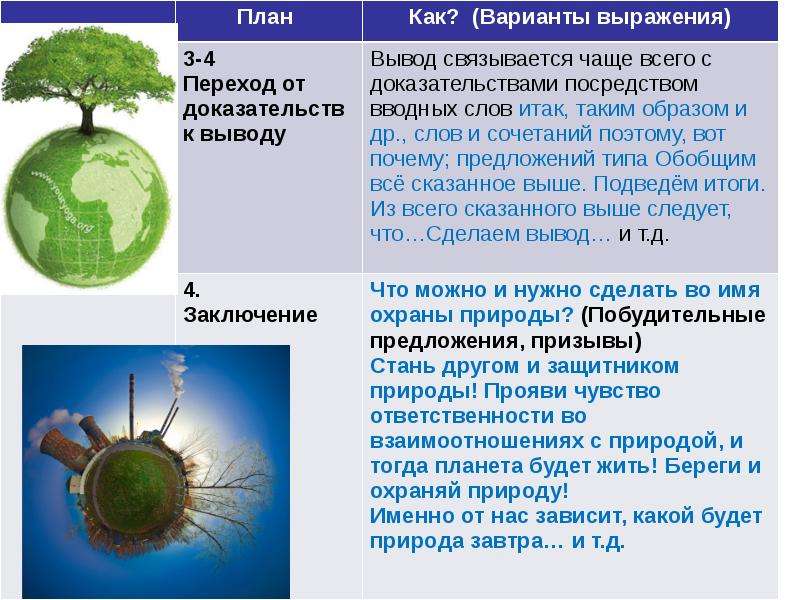 Сочинение берегите природу план