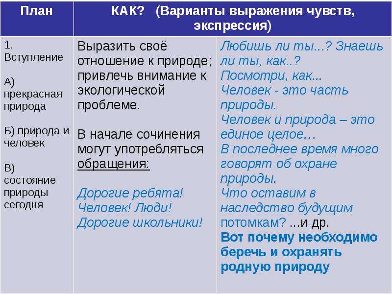 Отношение человека к природе итоговое сочинение. Сочинение рассуждение берегите природу. Сочинение рассуждение на тему береги природу. Почему нужно беречь природу рассуждение. План сочинения берегите природу.