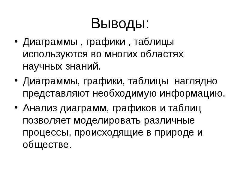 Под вывод. Вывод к диаграмме. Выводы по графикам. Вывод по диаграмме пример. Выводы по данным диаграммы.