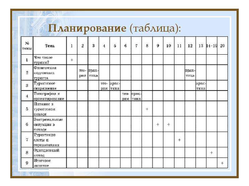 Таблица планирования на месяц. Таблица планирования производства на месяц. Таблица клавирования. План работы таблица. Таблица планирования задач.