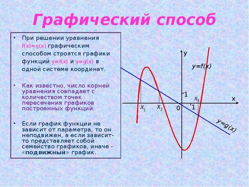 Презентация графический способ решения уравнений