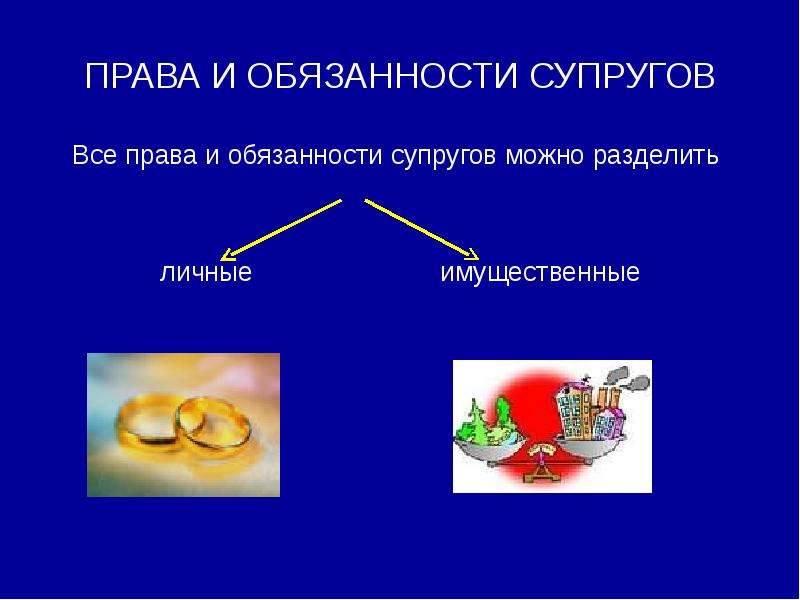 Права и обязанности супругов картинки