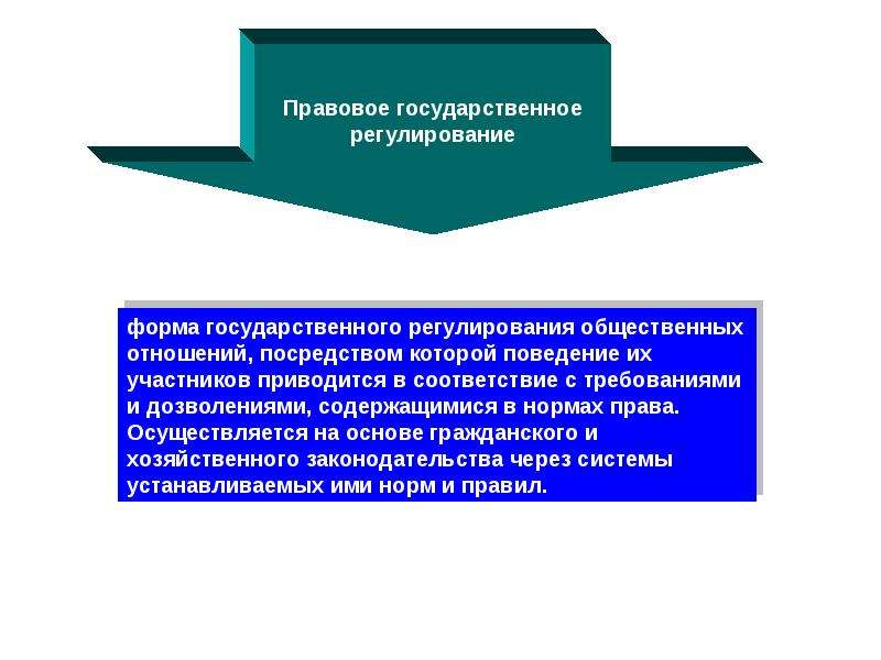 Правовое регулирование экономики. Способы правового регулирования экономических отношений. Конституционно-правовое регулирование экономических отношений. Нормативно-правовое регулирование экономических отношений. Правовое регулирование хозяйственных отношений.